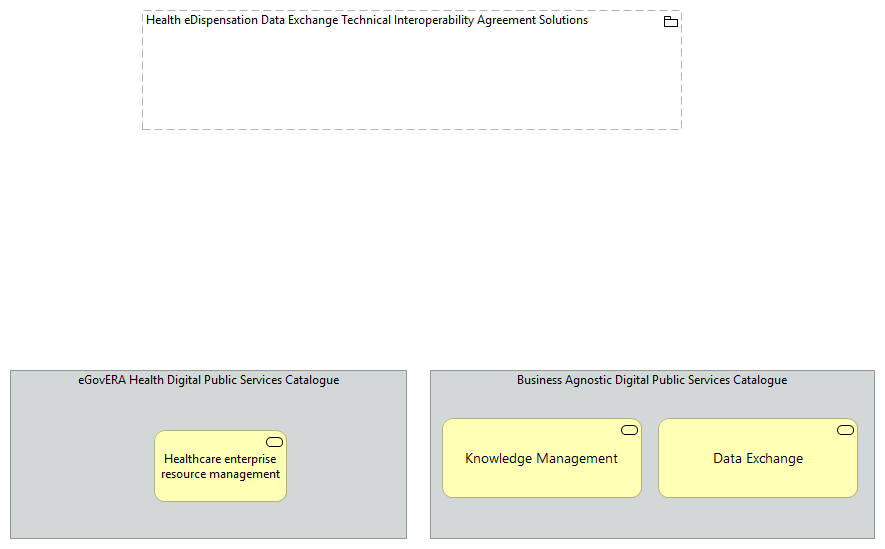 TVA-Health eDispensation Enablers [Traceability]