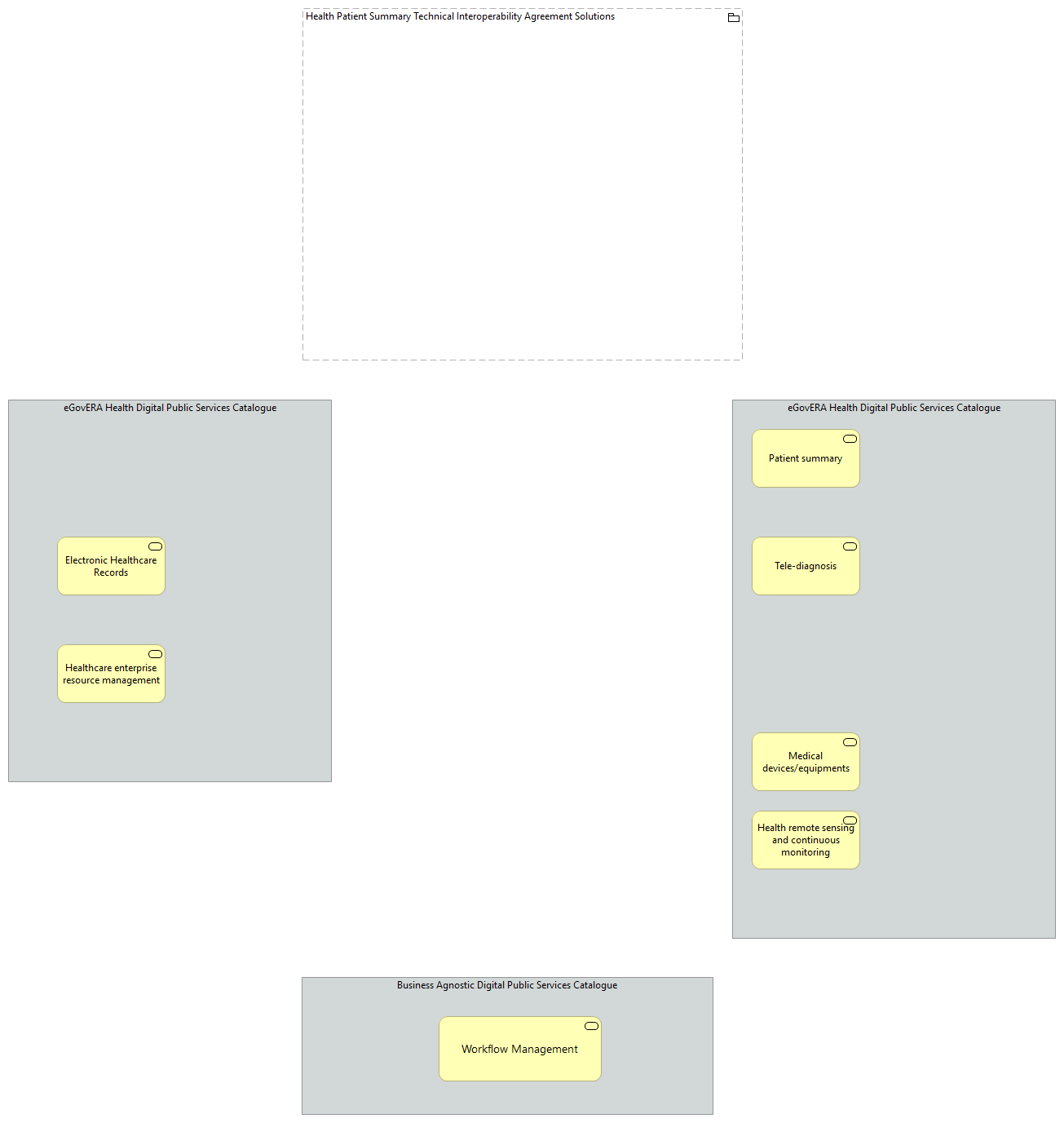TVA-Health Patient Summary Enablers [Traceability]