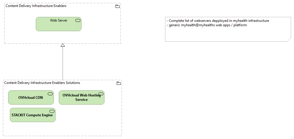 TVI-Content Delivery Infrastructure Enablers [Traceability]