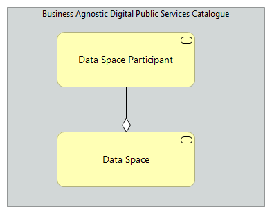 TVA-Health Data Space Enablers [Traceability]