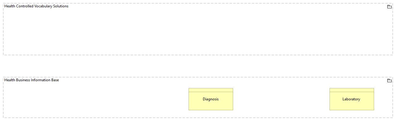 SV-Health Controlled Vocabularies [Traceability]