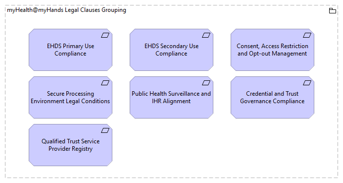 LV- Legal Clauses - myHealth