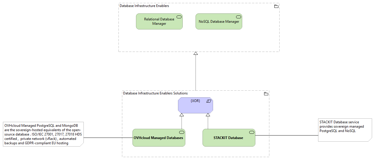 TVI-Data Management and Knowledge Discovery Infrastructure Enablers [Traceability]
