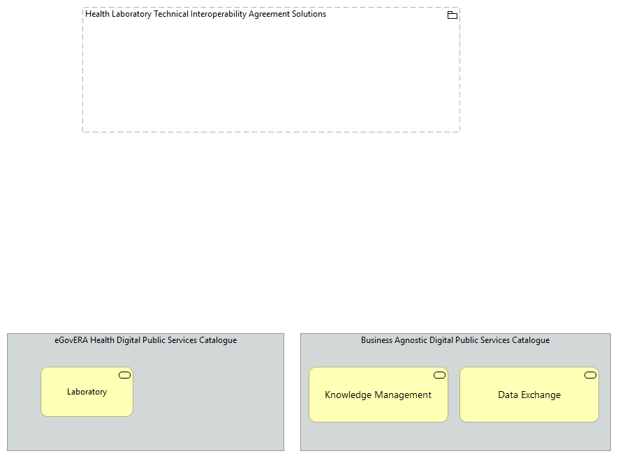 TVA-Health Laboratory Enablers [Traceability]