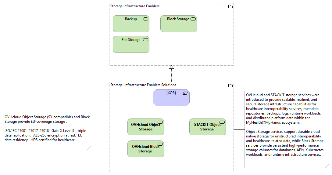 TVI- Storage Infrastructure Enablers [Traceability]