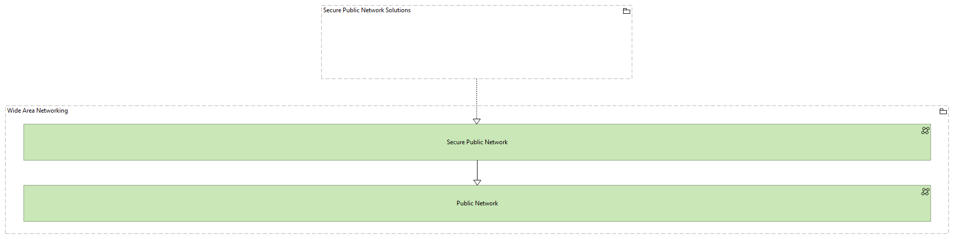 TVI-Wide Area Networking [Traceability]