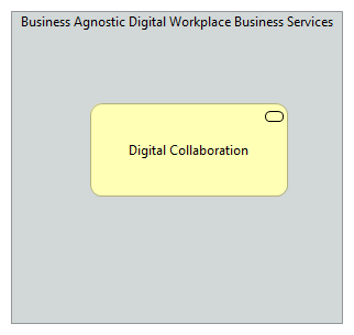 TVA-Digital Workplace Enablers [Traceability]