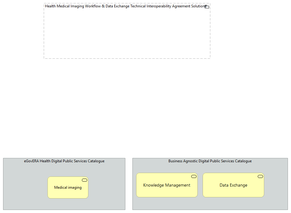 TVA-Health Medical Imaging Enablers [Traceability]