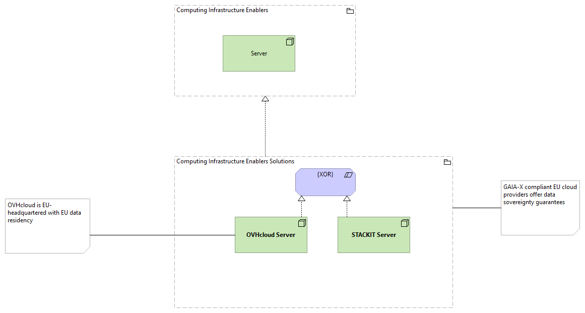 TVI-Computing Infrastructure Enablers [Traceability]