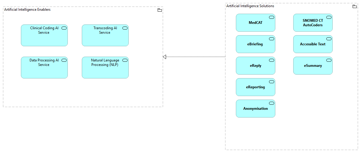 TVA-Artificial Intelligence Enablers [Traceability]