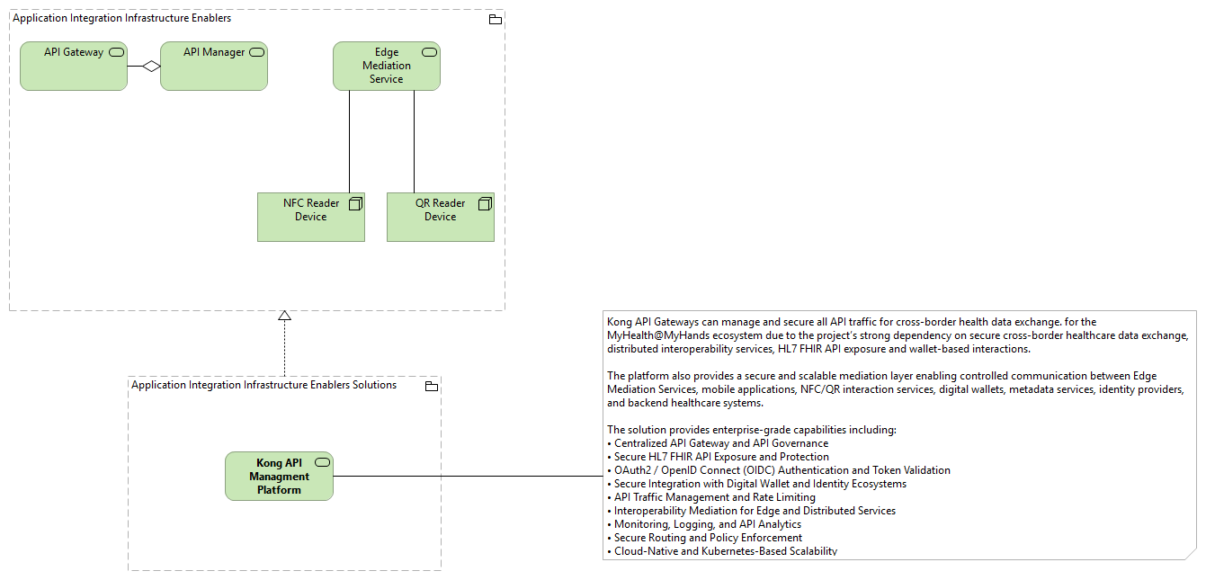 TVI-Application Integration Infrastructure Enablers [Traceability]