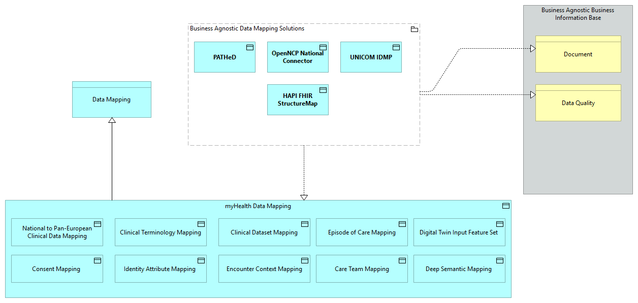 SV-Data Mapping [Traceability]