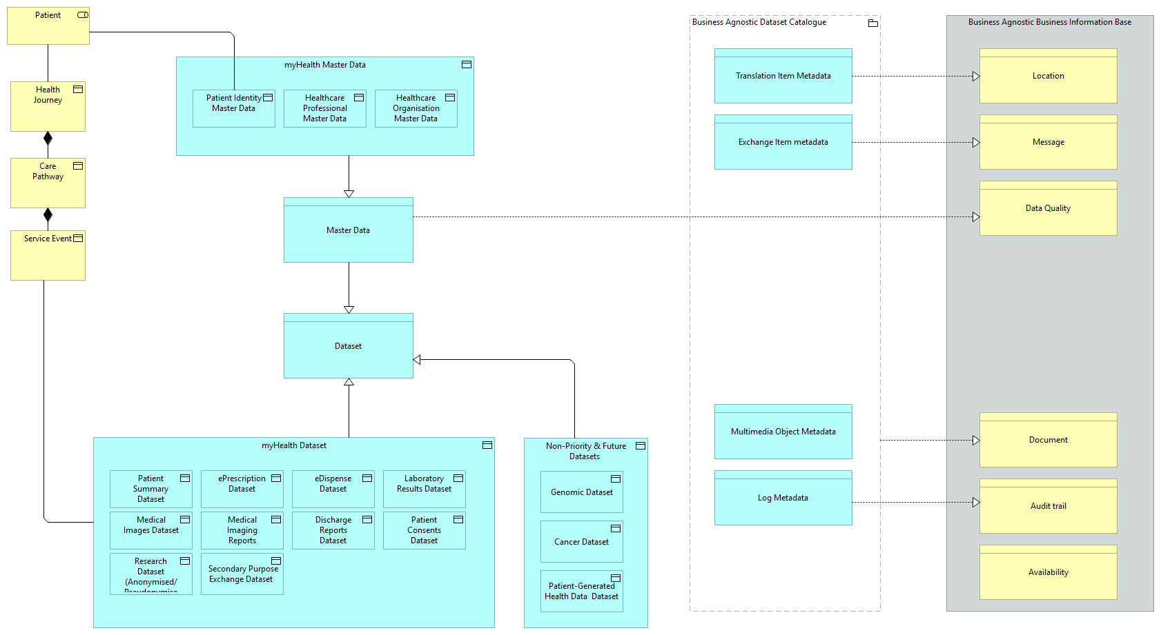 SV-Dataset [Traceability]