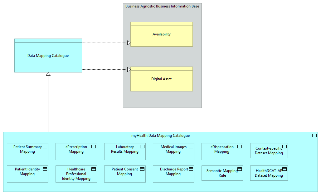 SV-Data Mapping Catalogue [Traceability]