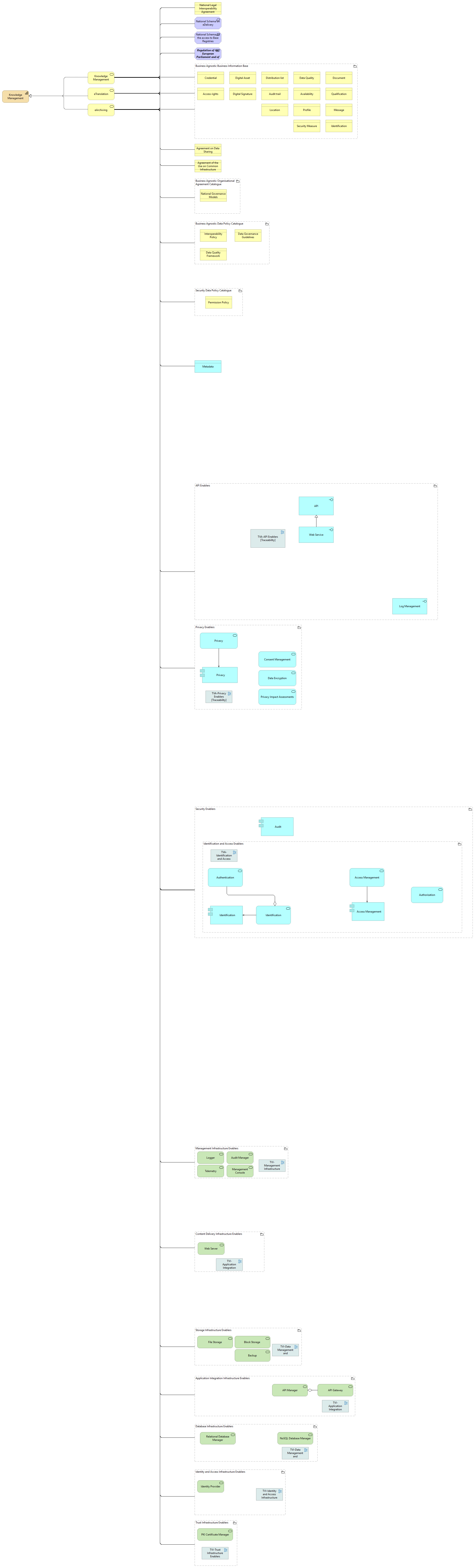 Knowledge management