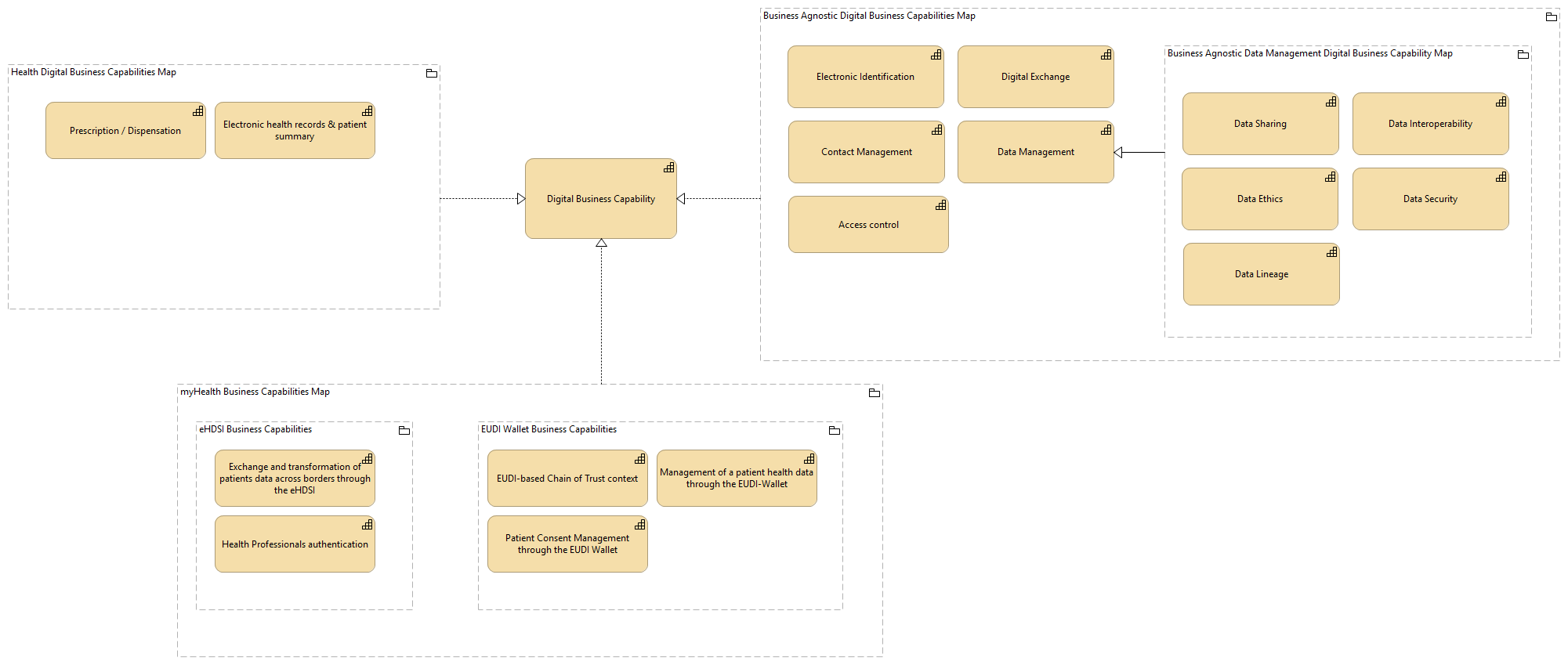 OV-Digital Business Capabilities Map
