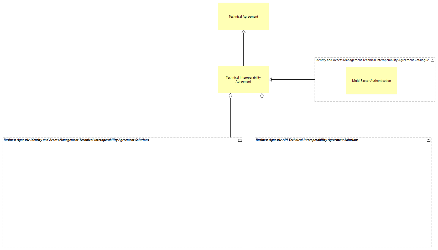TV-Technical Agreements
