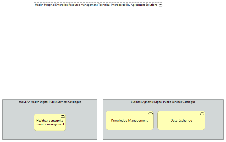 TVA-Health Hospital Enterprise Resource Management Enablers [Traceability]
