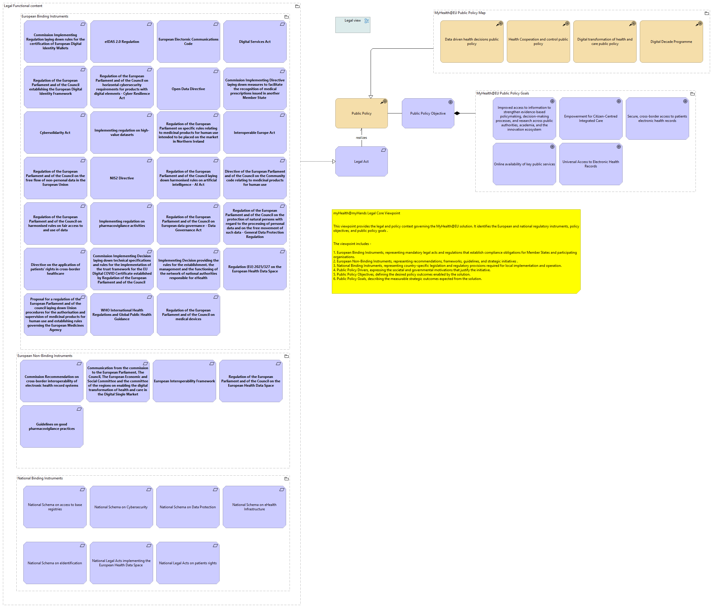 Legal Core Viewpoint