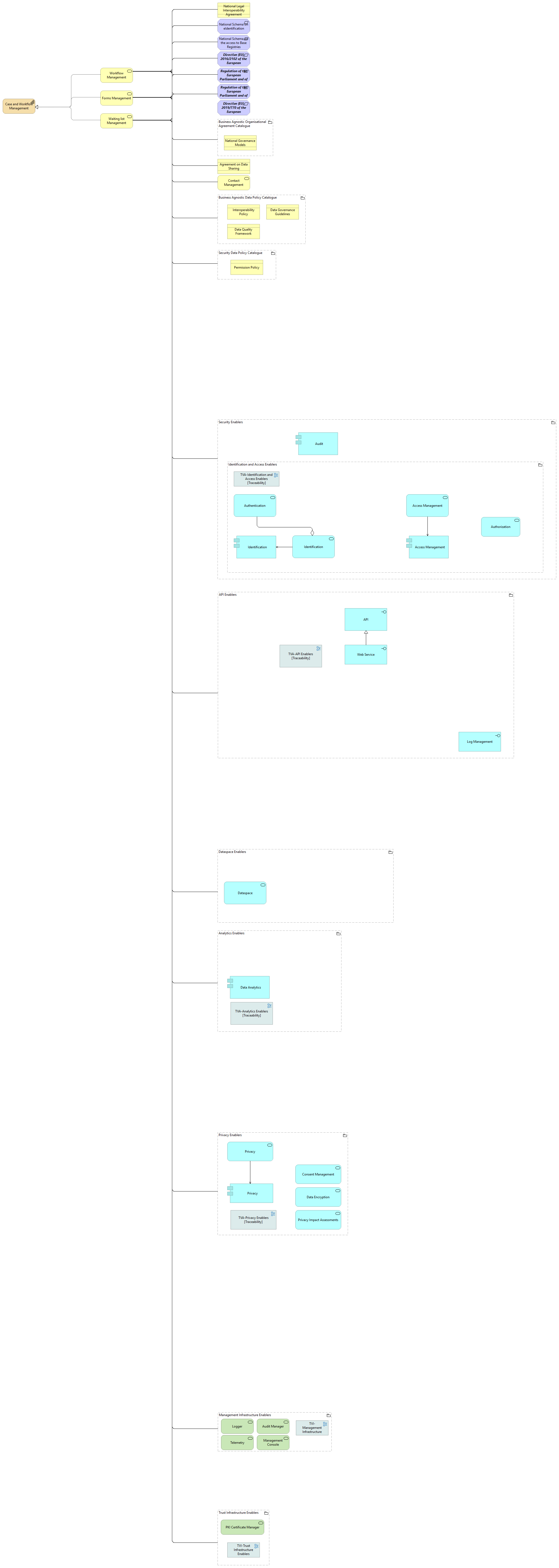 Case and Workflow Management