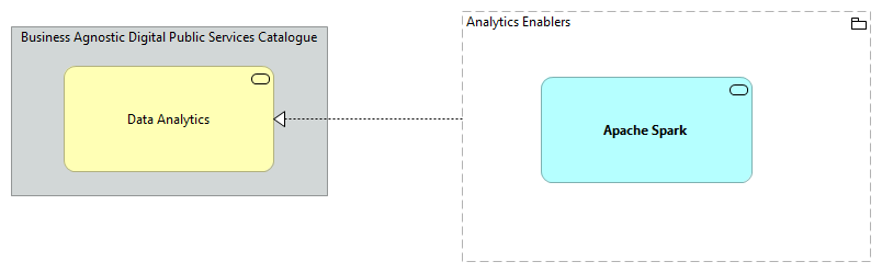TVA-Analytics Enablers [Traceability]