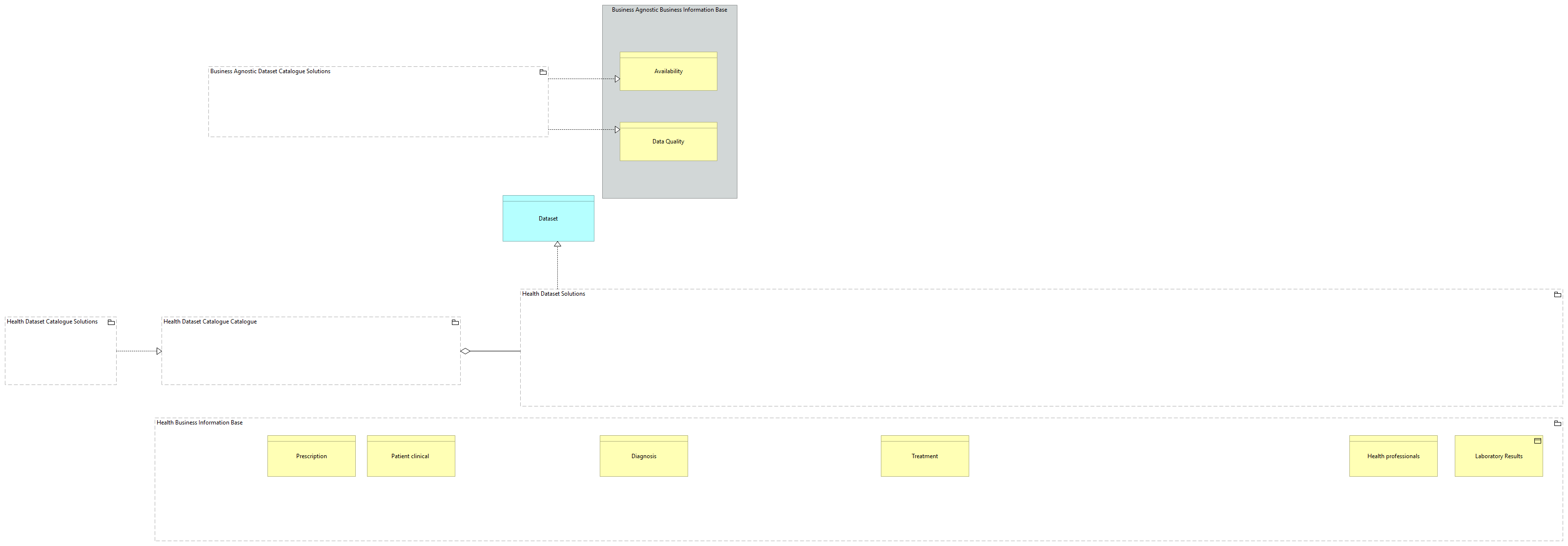 SV-Datasets Catalogue Solutions [Traceability]