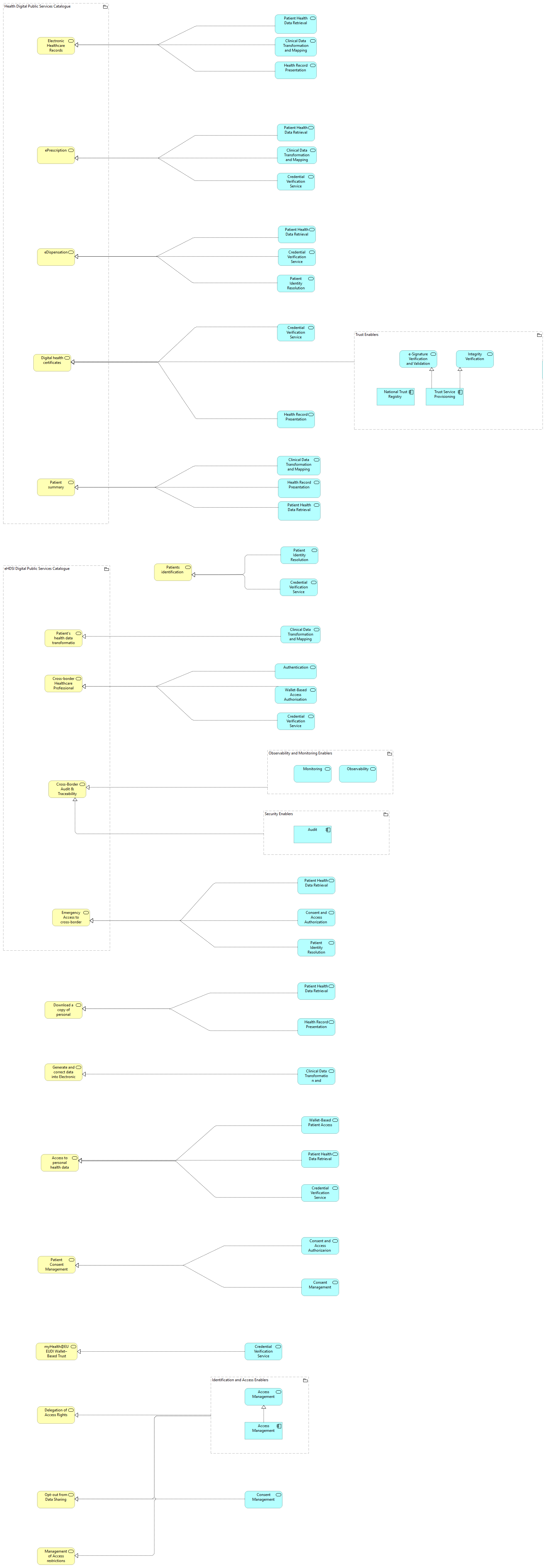 TVA-MyHealthatMyHands Application Mapping View [Traceability]